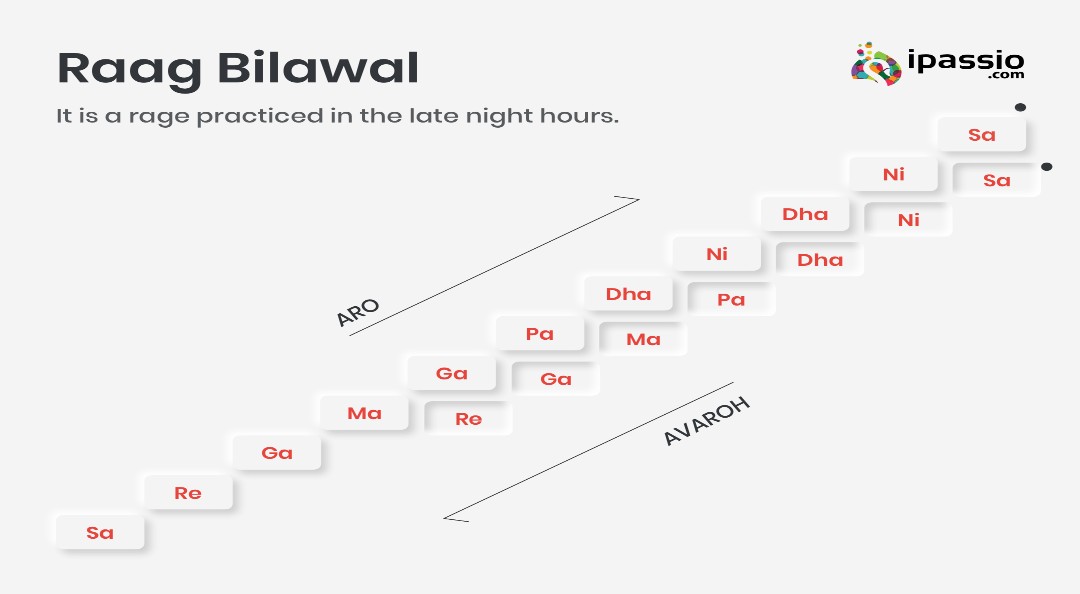 RAGA ALHAIYA BILAWAL