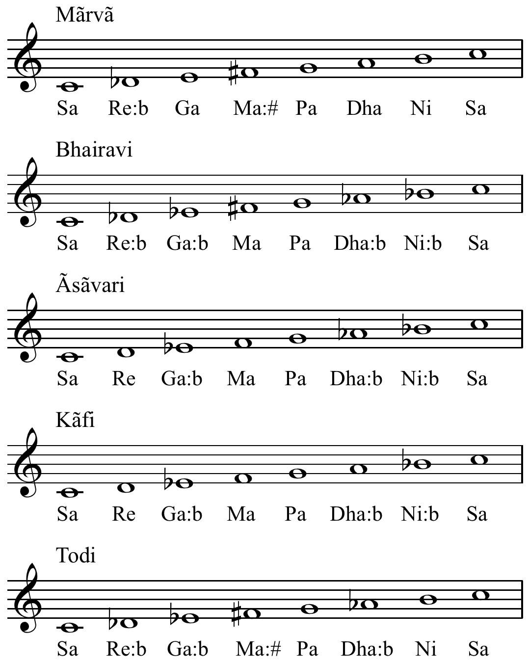 comprehensive-raga-descriptions images